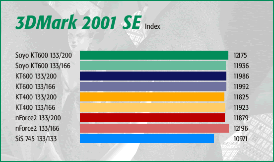 3DMark2001