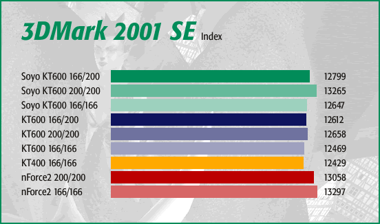 3DMark2001