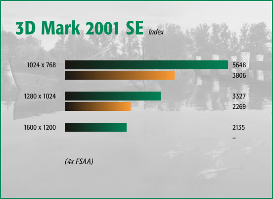 3D Mark 2001 SE