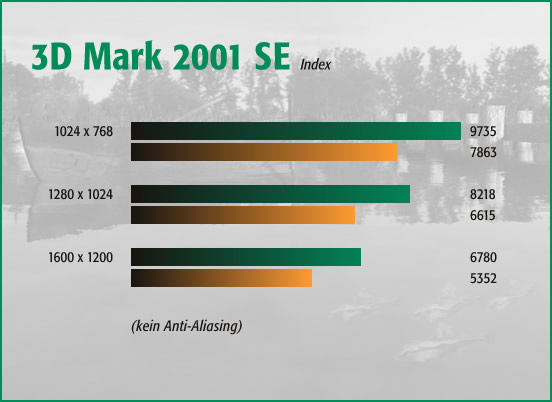 3D Mark 2001 SE