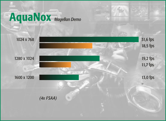 AquaNox