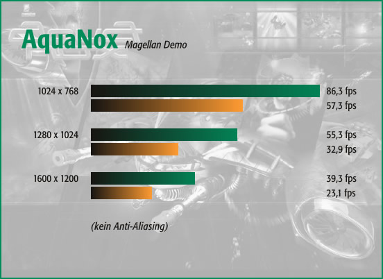AquaNox