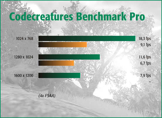 Codecreatures Benchmark Pro
