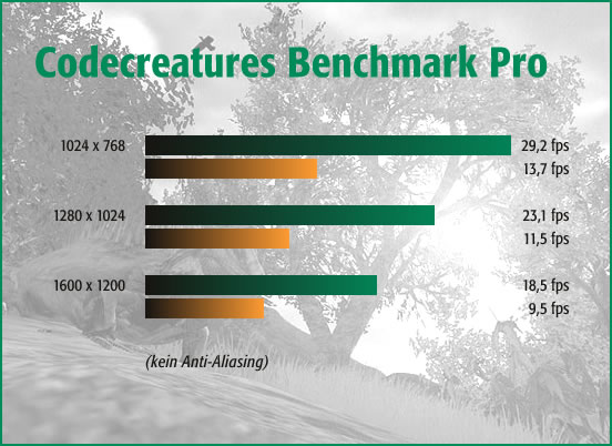 Codecreatures Benchmark Pro
