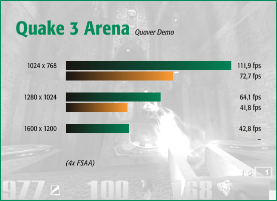 Quake 3 Arena