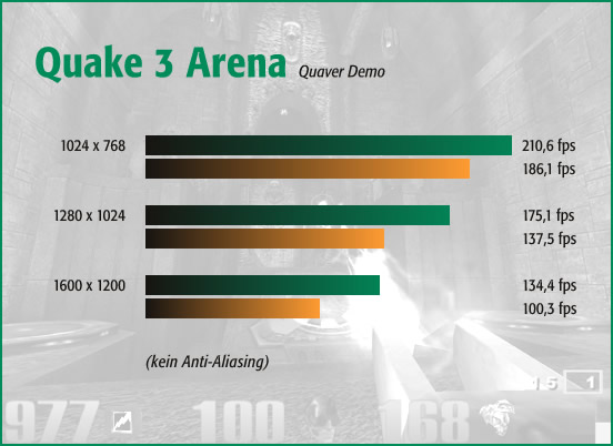 Quake 3 Arena
