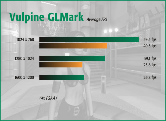 Vulpine GLMark