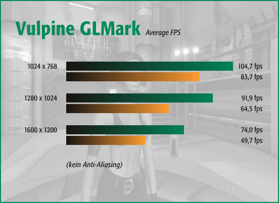 Vulpine GLMark