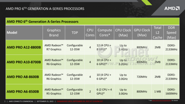 38 AMD Carrizo Pro