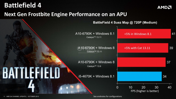 11-apu-4q13-update