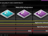 Update_AMD_Embedded_G_Series-009