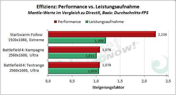 Leistungsaufnahme Effizienz Windows 7
