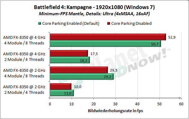 Windows 7, Core Parking