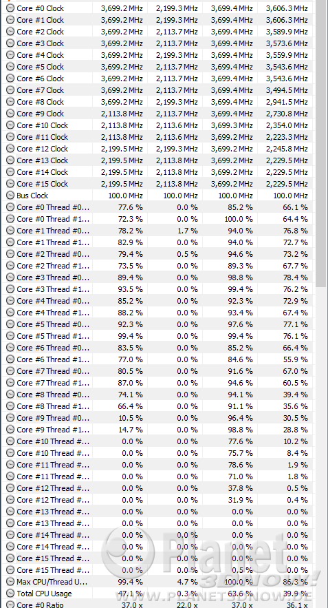 7zip - Packen: CPU-Auslastung im Creator Mode