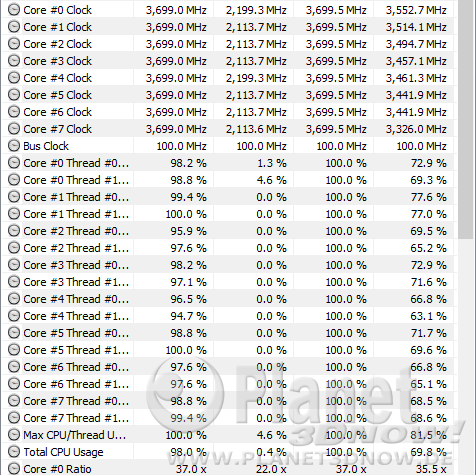 7zip - Packen: CPU-Auslastung im Game Mode