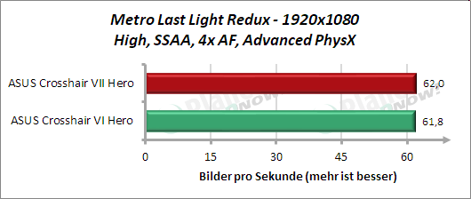 METRO Last Light Redux - Leistung