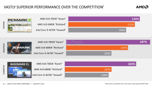 10-amd-pk-ces2014