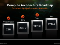 AMD-Corporate_Presentation_2022_12