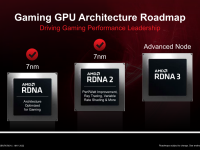 AMD-Corporate_Presentation_2022_14