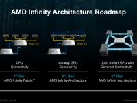 AMD-Corporate_Presentation_2022_18