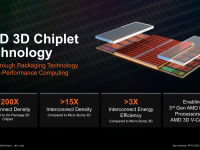 AMD-Corporate_Presentation_2022_20