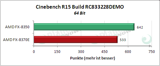 Ergebnis Cinebench R15
