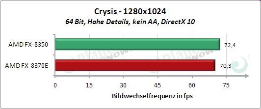 Ergebnis Crysis 1280x1024