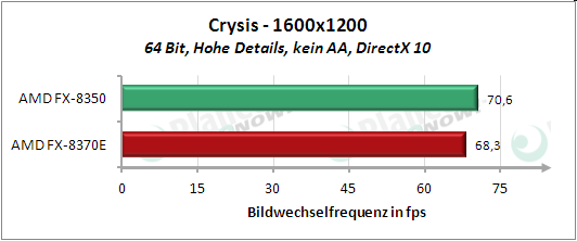 Ergebnis Crysis 1600x1200