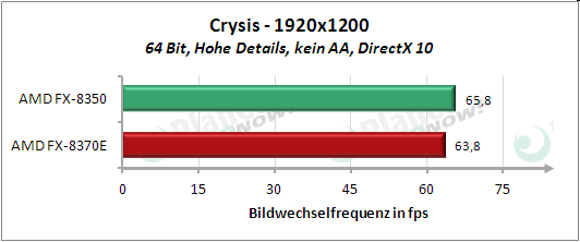 Ergebnis Crysis 1920x1200