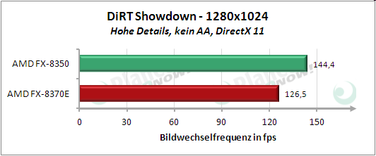 Ergebnis DiRT Showdown 1280x1024