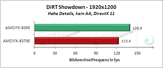 Ergebnis DiRT Showdown 1920x1200