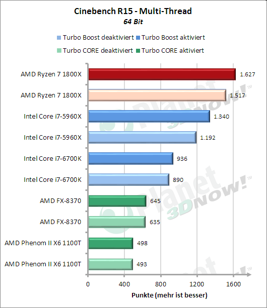 Standardtakt: Cinebench R15 Multithread
