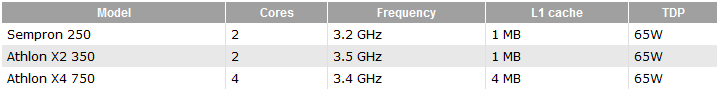 Neue Athon Sempron Modelle