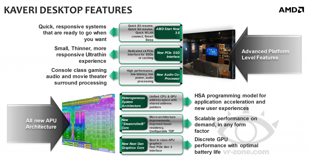 AMD Kaveri - Feature