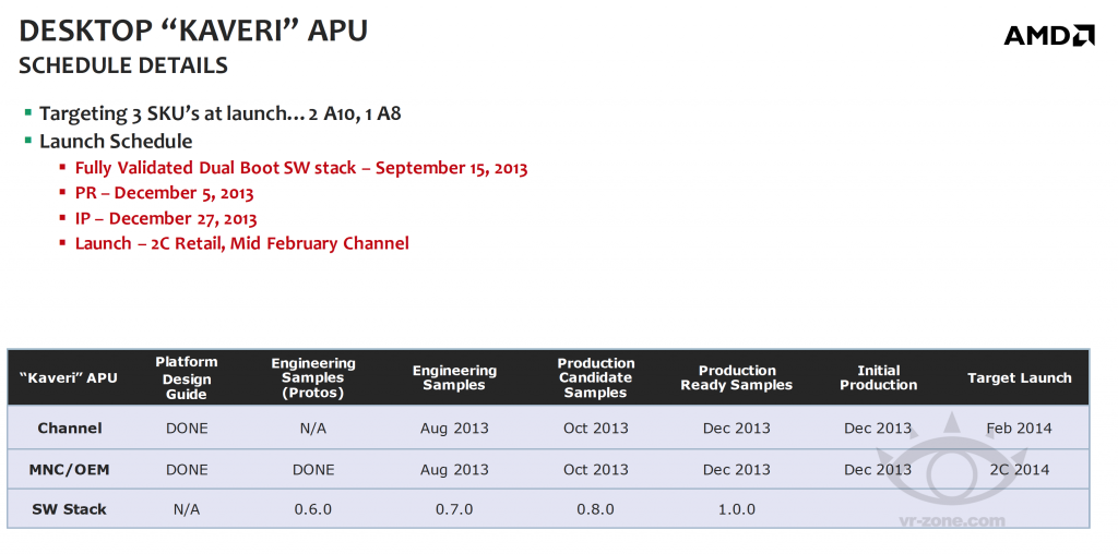 AMD Kaveri - Zeitplan