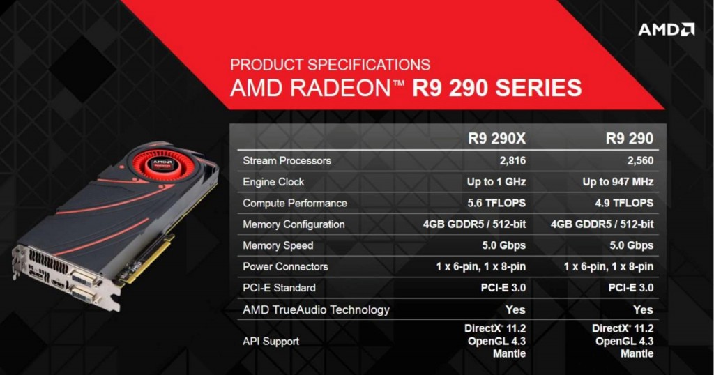 AMD Radeon R9 290X & 290 Specifications by  WCCFtech