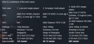 BF4-Mantle-04 - Benchmarks