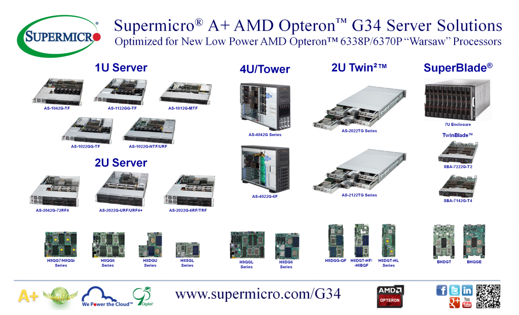 Supermicro A+ Solutions AMD Opteron