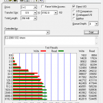 ATTO SSD