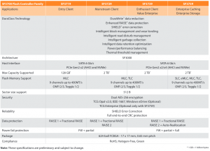 lsi-sandforce-3700