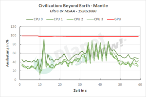 Ultra 8x - Mantle