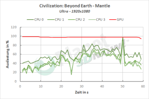 Ultra - Mantle