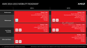 AMD Roadmap Notebook 2015 - Carrizo-APU