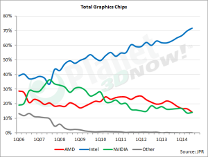 JPR-GPU-1Q06-3Q14