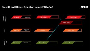 AMD_Roadmap_APU