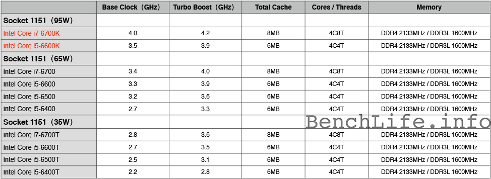 http://www.planet3dnow.de/cms/wp-content/uploads/2015/04/skylake.jpg