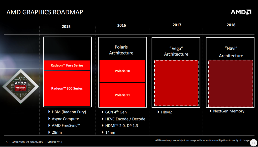 gpu-roadmap-201603