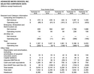 3q2016-seg1