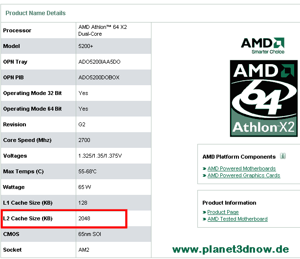 5200+ G2 flschlicherweise mit 2048 KB Cache ausgewiesen