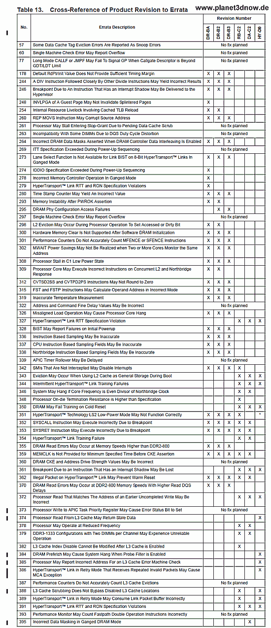 K10 Errata-List